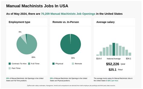 contract machinist jobs